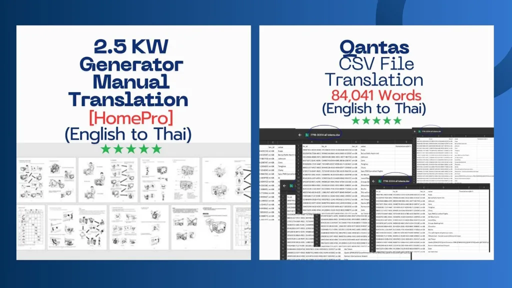 ตัวอย่างผลงานแปลคู่มือ TranslationFind
