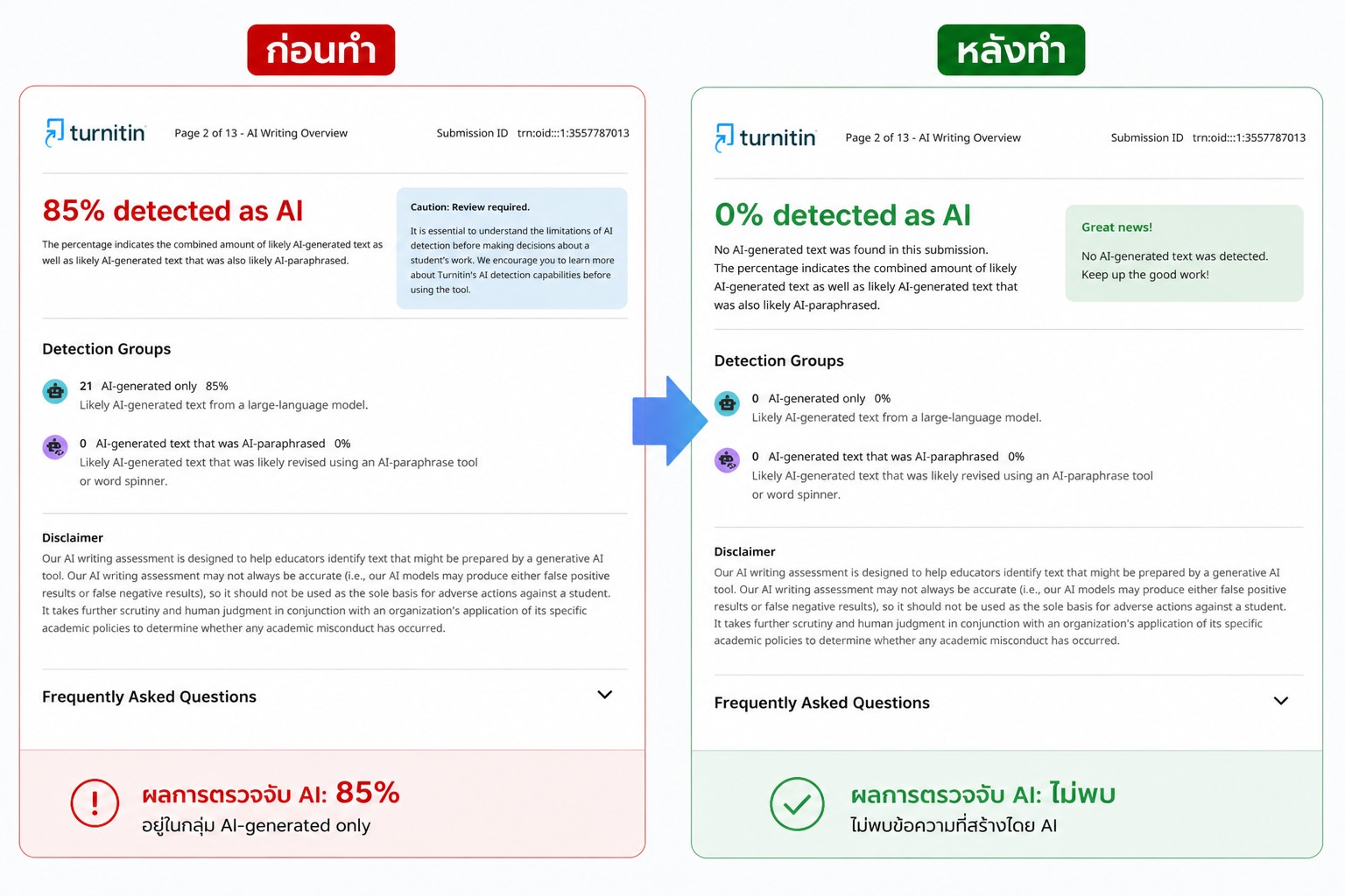 ตัวอย่างผลลัพธ์แก้ AI Detection ภาษาอังกฤษ TranslationFind